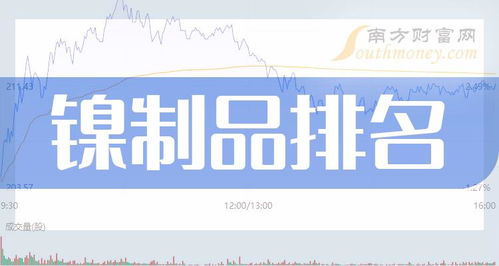 镍制品相关公司哪家比较好 2024年8月2日成交量前10排名