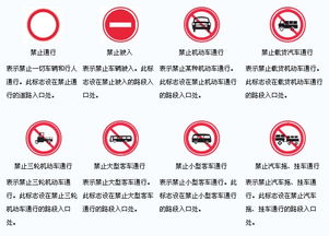 道路交通标志 禁令标志 一