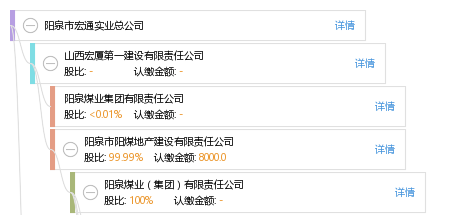 宏通集团 阳泉市宏通实业总公司的发展历程与业务展望